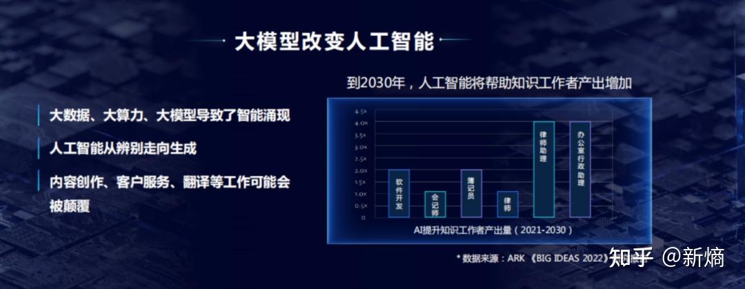 ai的世界就是美文案：揭秘人工智能在设计、创意与营销中的应用与创新