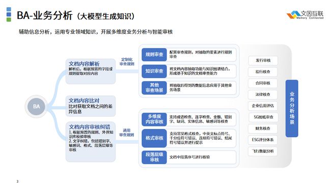 知网AI智能写作协同平台官网及使用方法详解