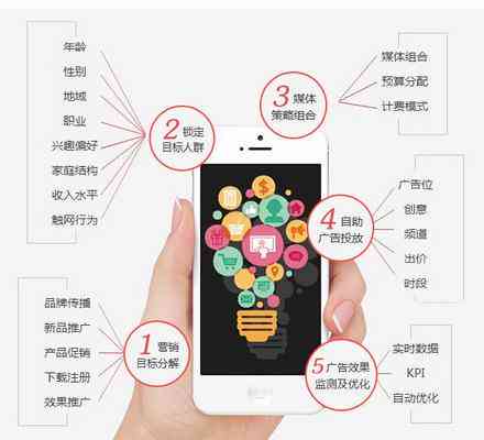 全方位解析广告文案：深度分析方法与高效写作策略，一站式解决用户搜索痛点