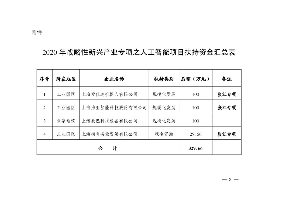 人工智能驱动的特种肥料项目综合评估与分析报告