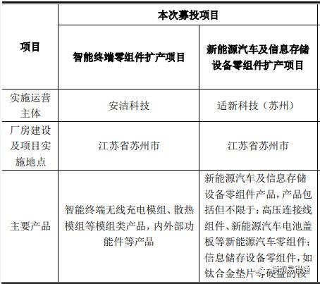 人工智能驱动的特种肥料项目综合评估与分析报告