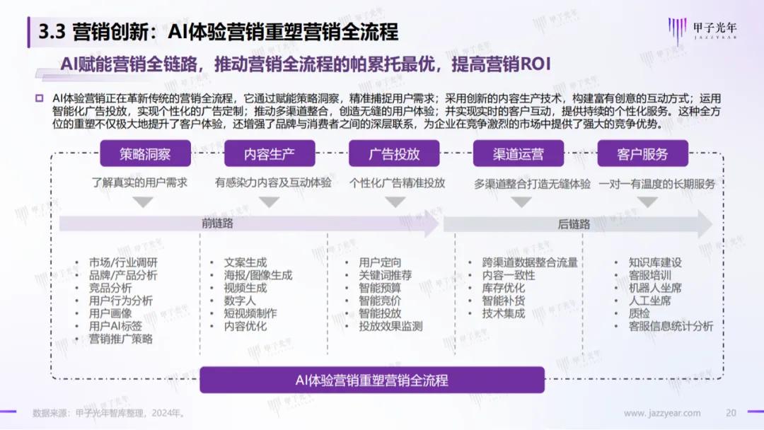 '基于AI技术的创新设计实践报告：策略分析与应用总结'