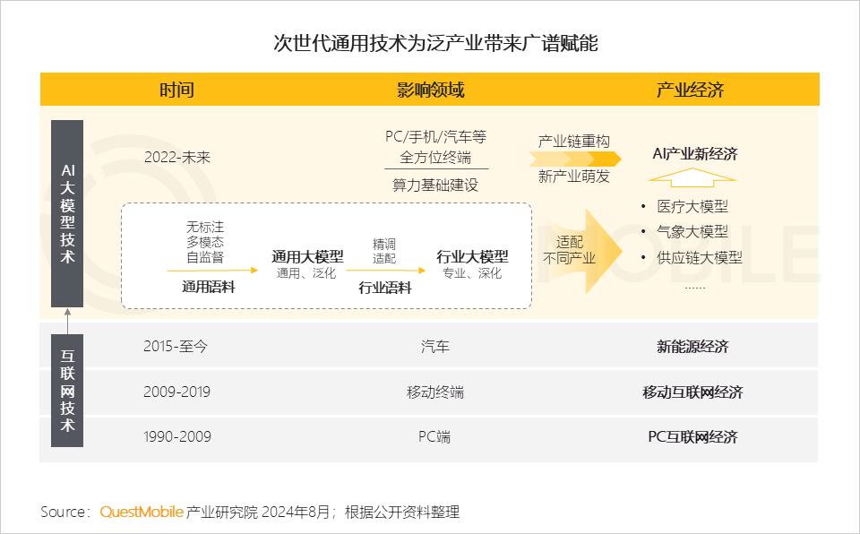 ai实践报告生成器