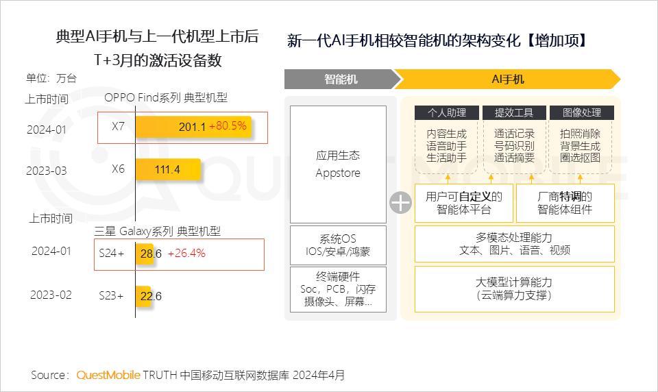 ai实践报告生成器