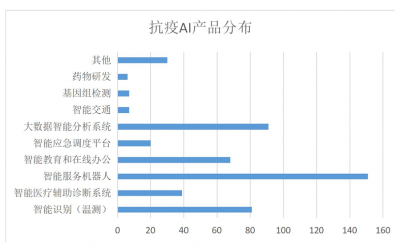 人工智能如何辅助解读体检报告：AI助力健数据分析