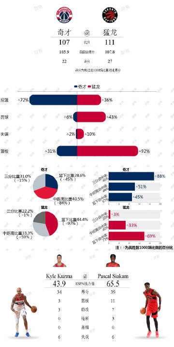 篮球ai单场预测分析报告