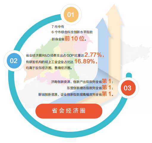 2019创新驱动发展全景报告：科技创新与产业升级新篇章