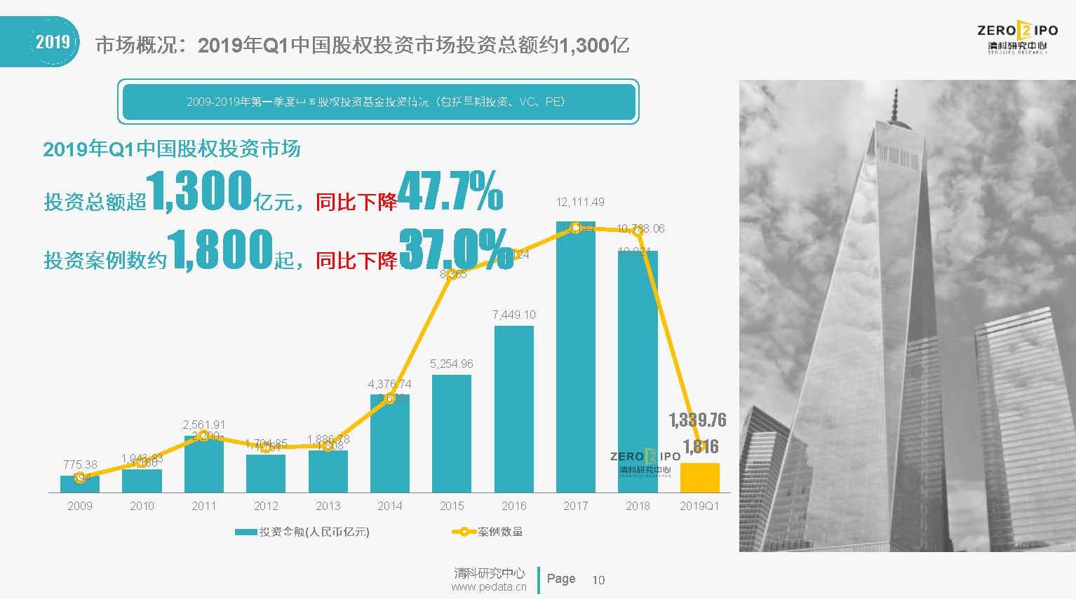 2019创新驱动发展全景报告：科技创新与产业升级新篇章