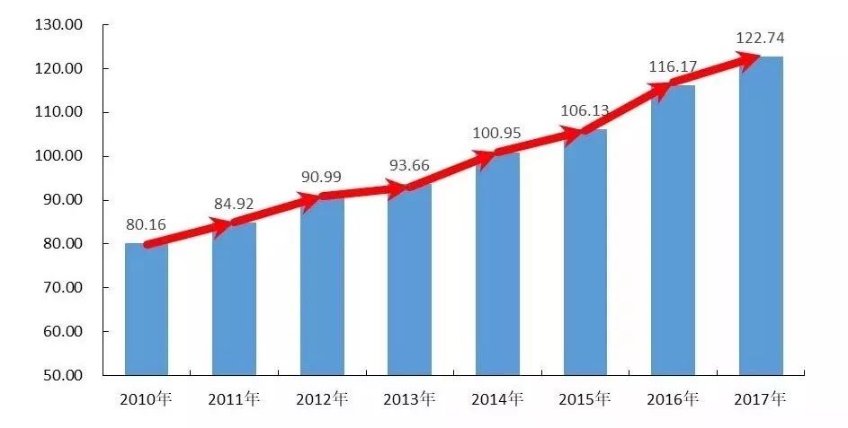 2019年全国创新指数：我国在全球创新指数报告中排名第几位及具体数值