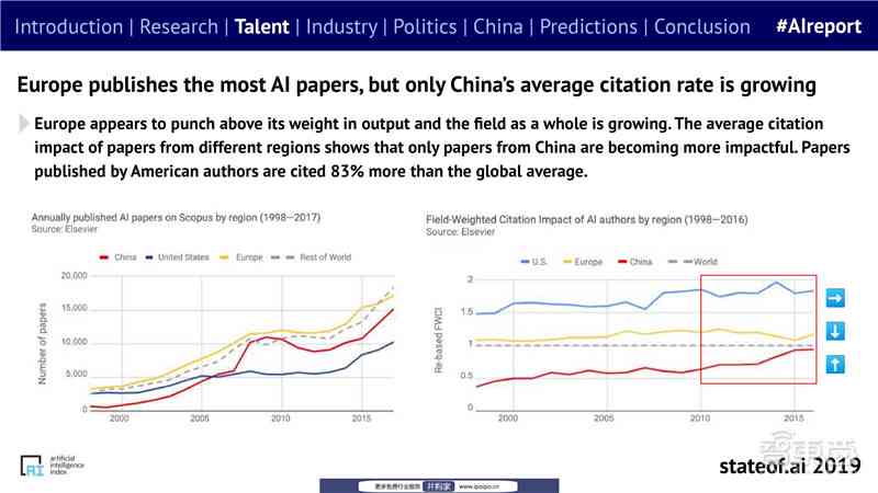 2019年度ai创新报告