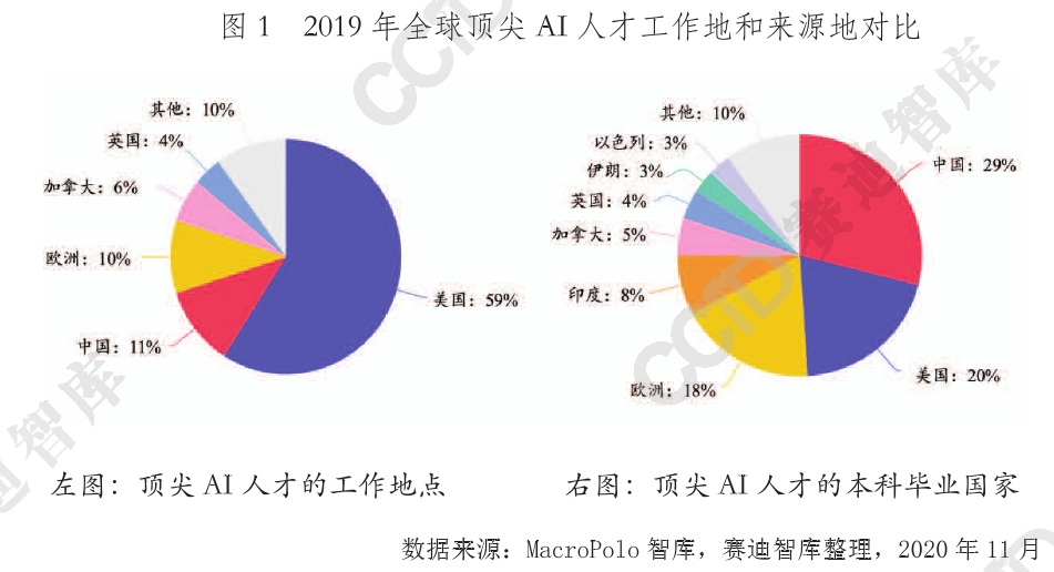 中国AI计算基础设发展洞察及官方报告平台