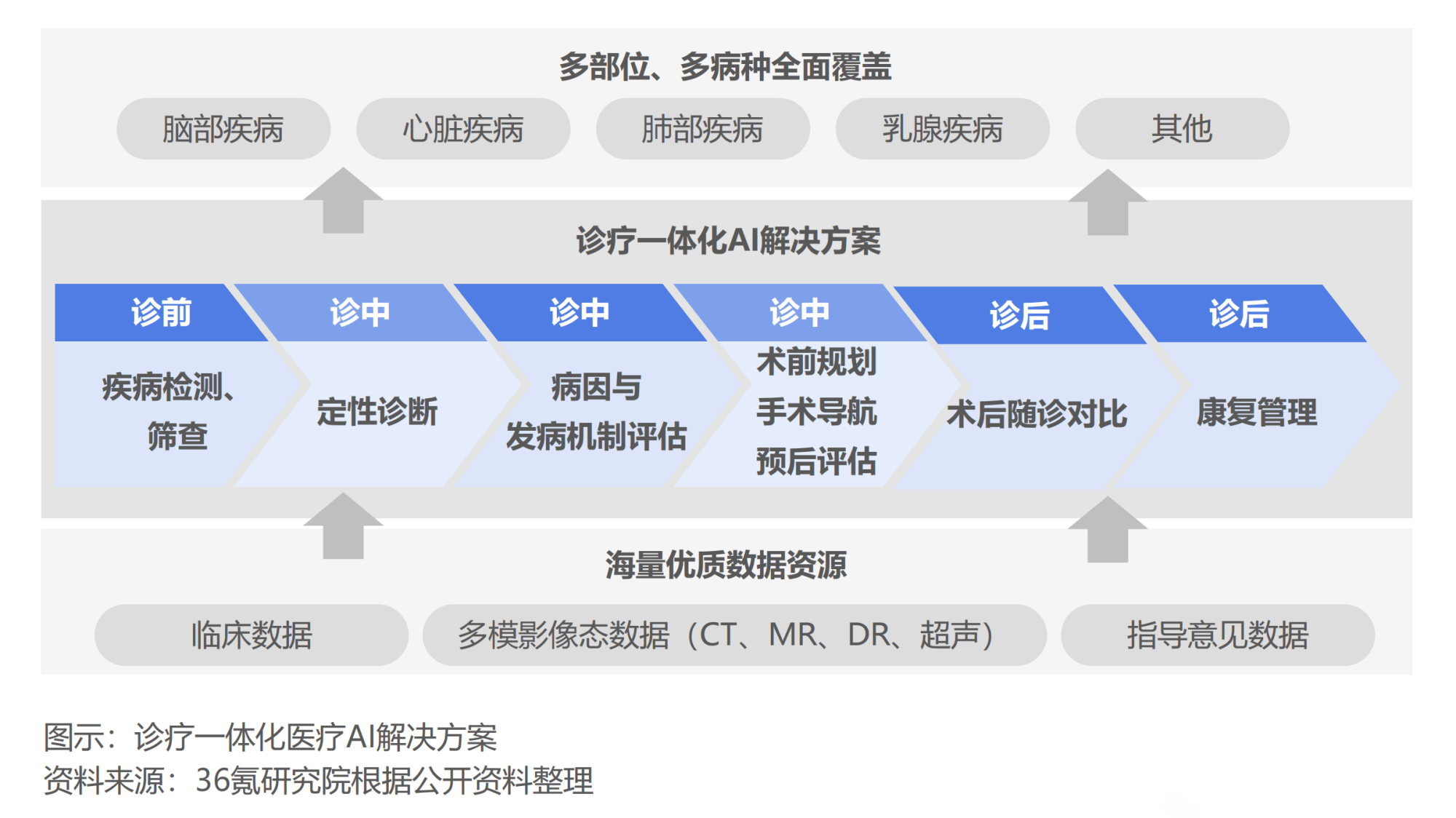 中国AI计算基础设发展洞察及官方报告平台