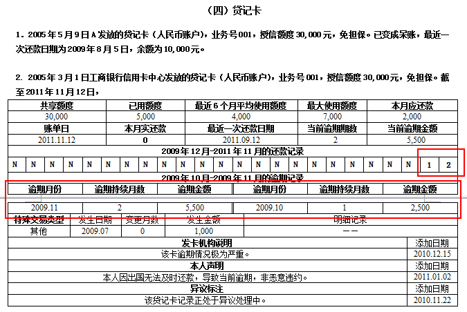 个人信用记录揭露：报告显示A级信用状况