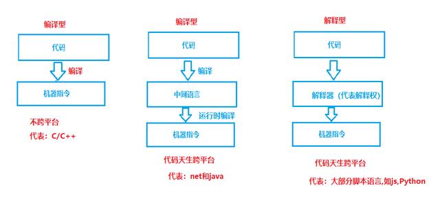 专业脚本编写工具：涵各类编程语言与应用场景的解决方案