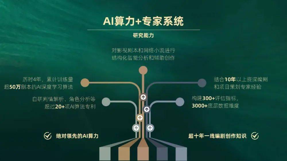 揭秘AI绘画：从算法构思到艺术创作的完整流程