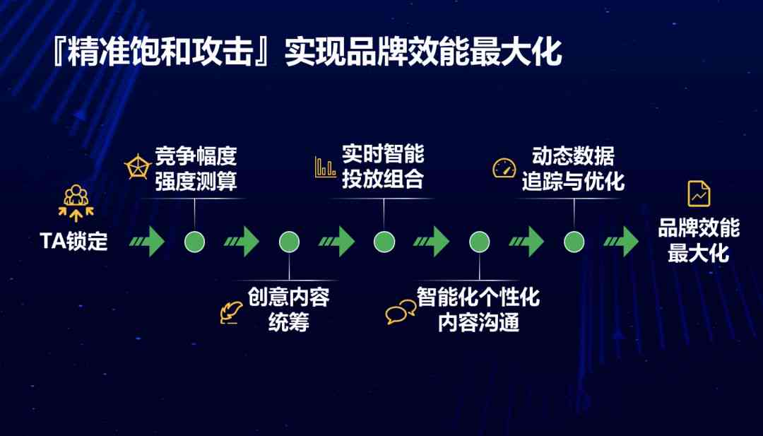 AI赋能：全方位掌握抖音热门文案撰写技巧，解决用户搜索痛点与需求