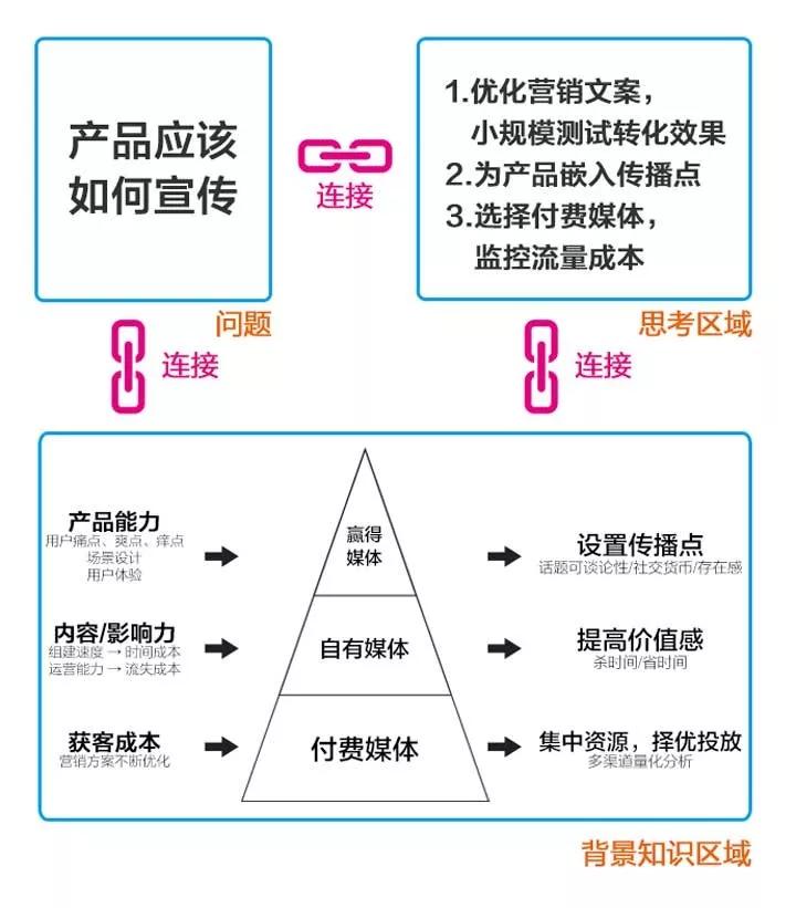 全方位美妆营销策略：涵banner文案创作与用户搜索问题解决方案