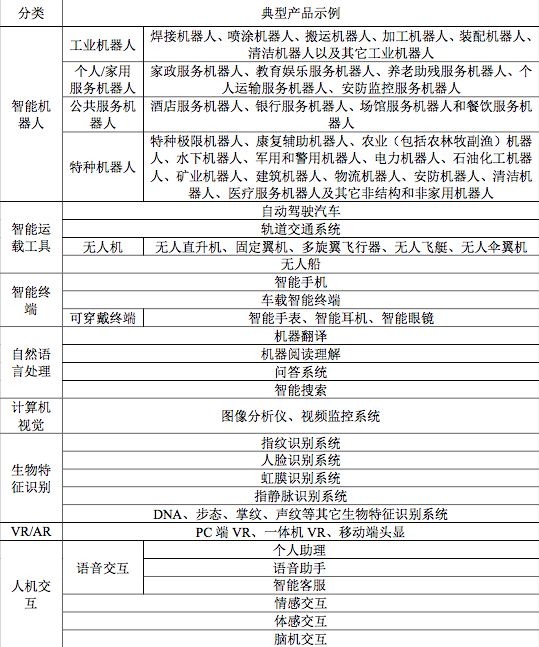 AI国内发展现状调查报告：全面梳理与总结