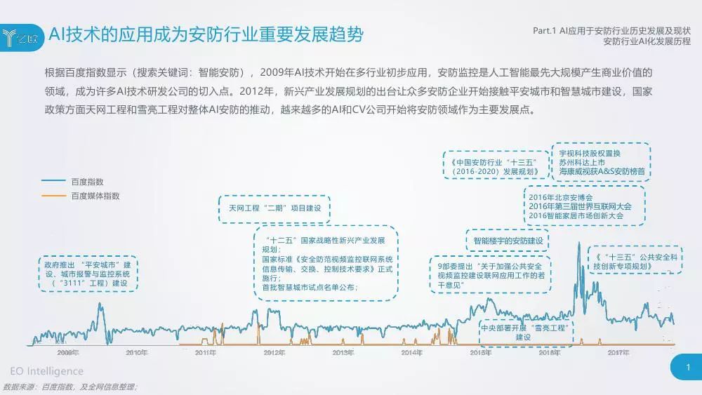 AI国内发展现状调查报告：全面梳理与总结