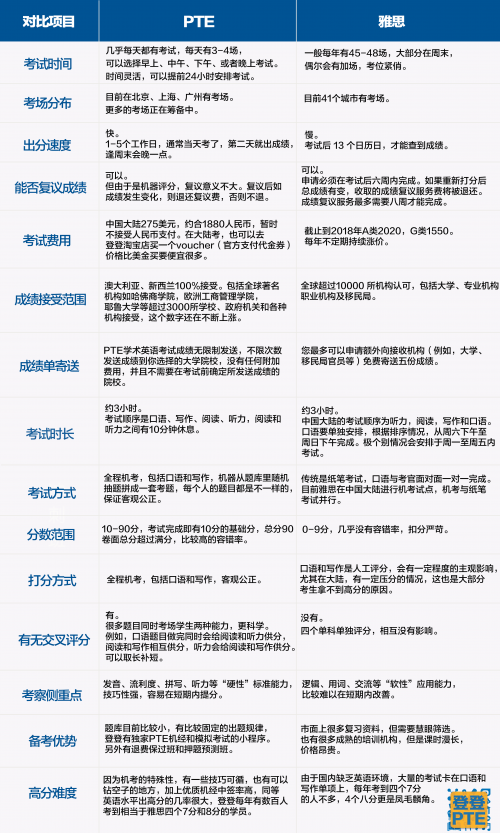 AI写作助手收费标准、功能比较与性价比分析：全面解答用户常见疑问