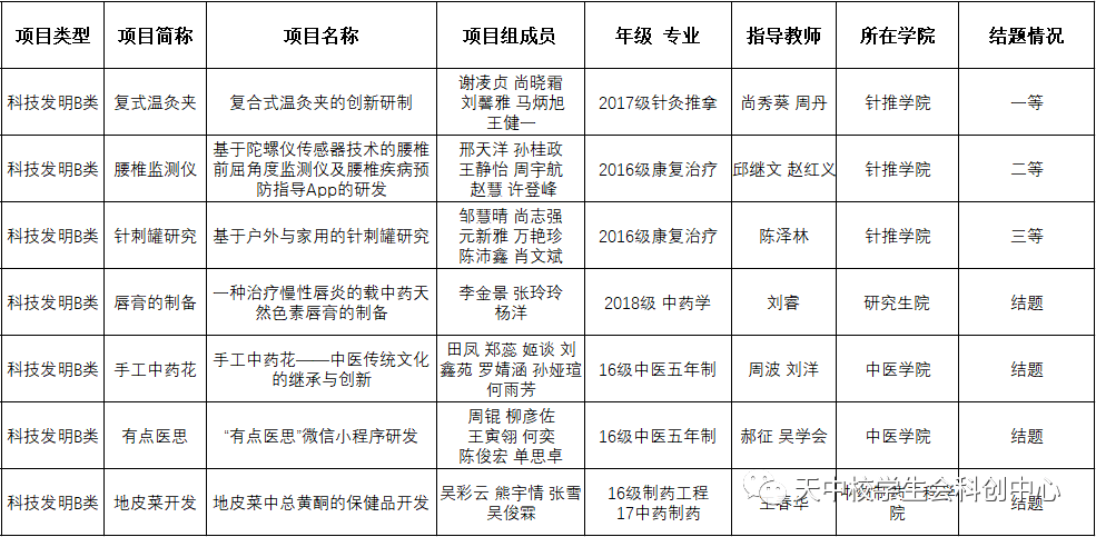 ai学生上机训练报告书——完整实践记录与成果分析