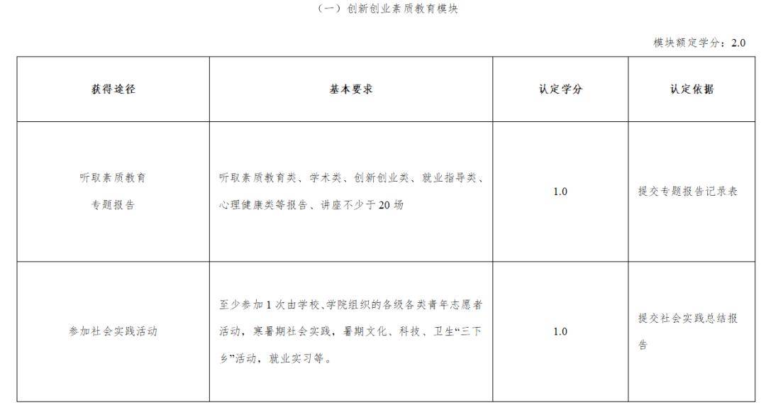 ai学生上机训练报告书——完整实践记录与成果分析