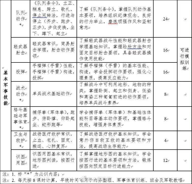 ai学生上机训练报告书——完整实践记录与成果分析