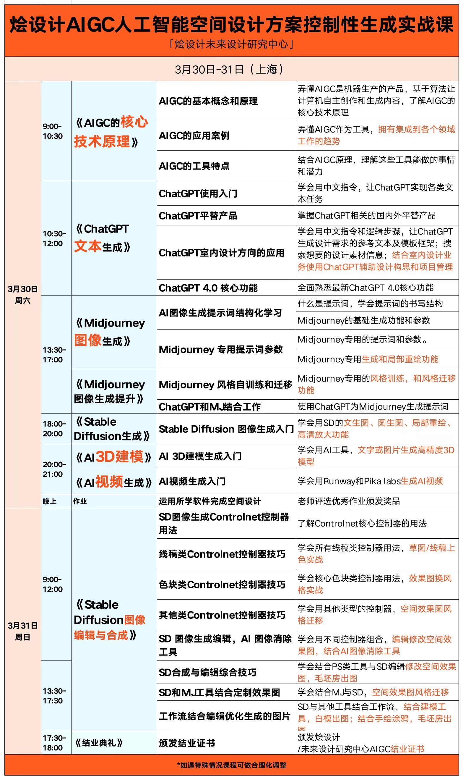 AI实训内容：从实训步骤到总结万能版（含报告撰写指南）