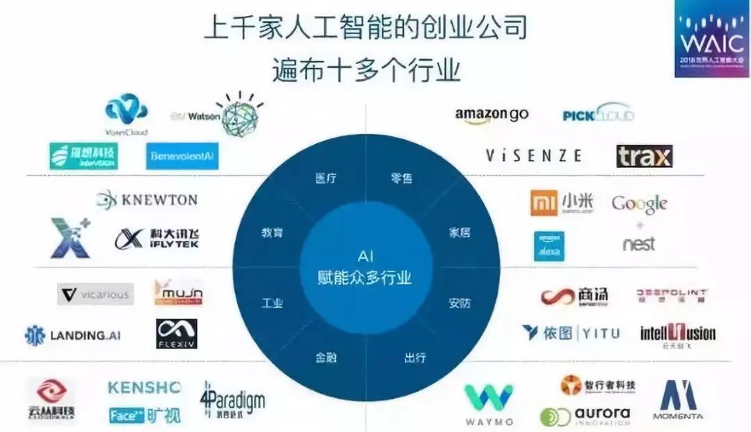 人工智能实验报告综合分析与成果总结：涵实验流程、关键技术与应用前景