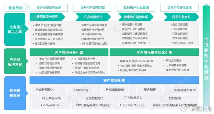 ai实训报告免费