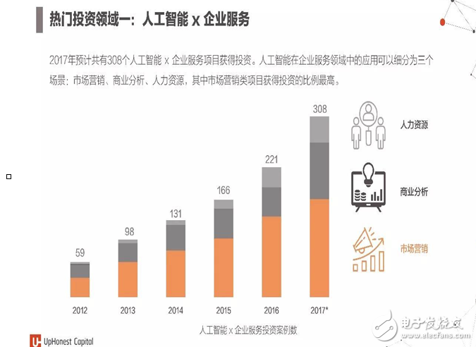 人工智能实验综合分析与成果汇总报告