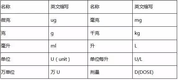 英文聊天：常用缩写、IDC及英文聊天pog含义解析