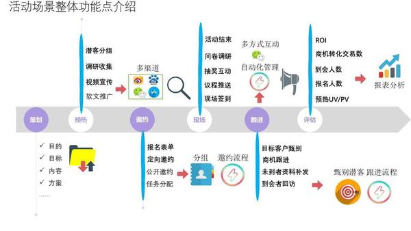 全方位探索智慧体育：活动策划、技术应用与用户体验解析