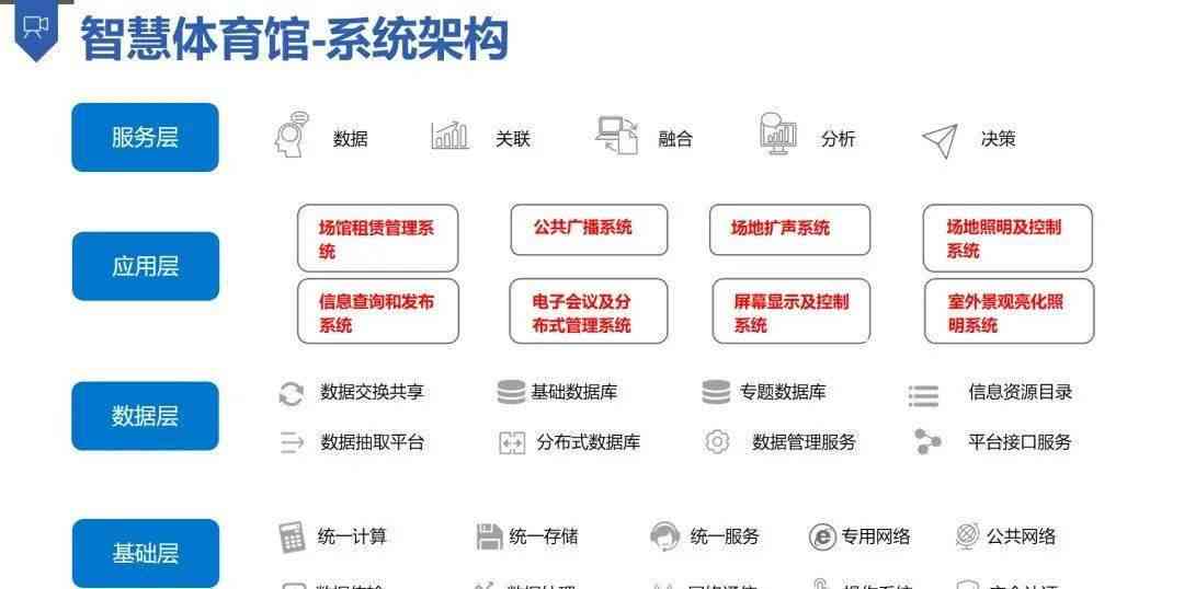 全方位探索智慧体育：活动策划、技术应用与用户体验解析