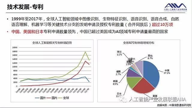 人工智能实验数据分析与综合总结报告