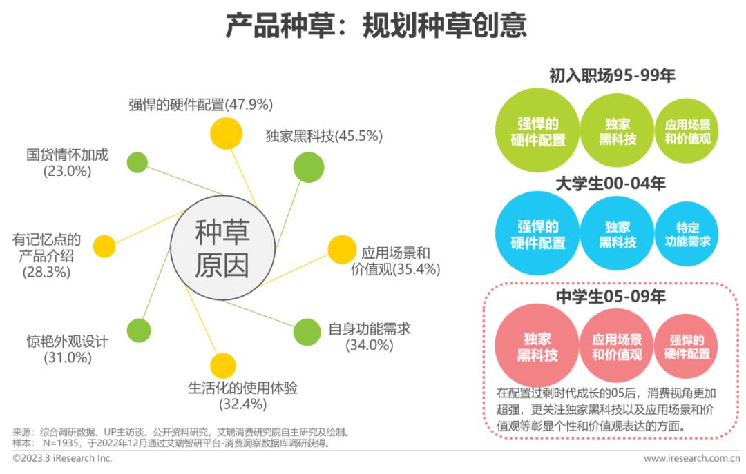 揭秘种草现象：如何让商品成为热门话题