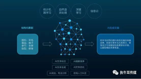 商品种草文案怎么写ai