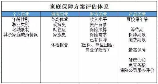 全面健评估与疾病风险分析报告：涵身体、心理及生活惯多维数据解读