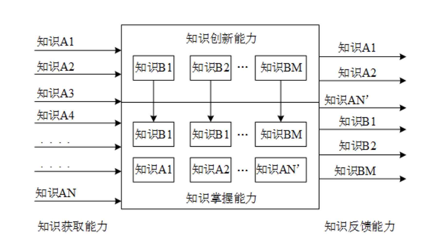 深入剖析：智能写作AI的运作原理、核心技术与应用策略