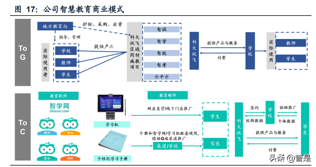 深入剖析：智能写作AI的运作原理、核心技术与应用策略