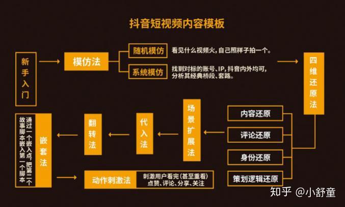 抖音写作攻略：全面掌握热门话题、脚本创作与内容营销技巧