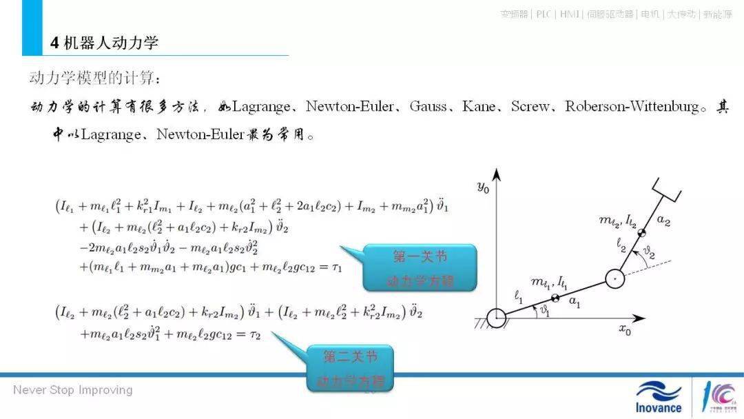 基于智能控制的机器人编程实验报告综合梳理与分析