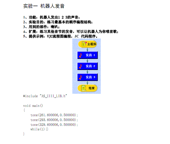 基于智能控制的机器人编程实验报告综合梳理与分析