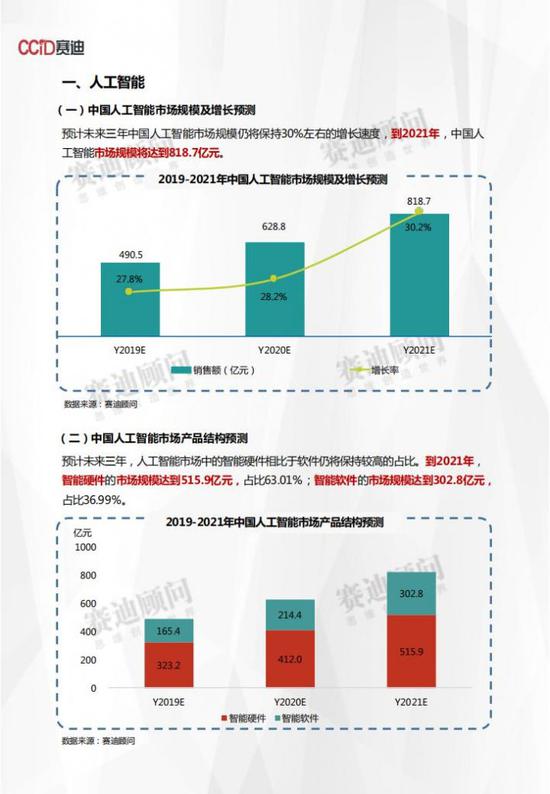 《中国AI器市场分析报告：市场规模、总结与论文研究》