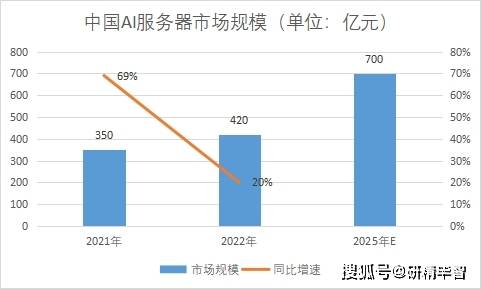 《中国AI器市场分析报告：市场规模、总结与论文研究》