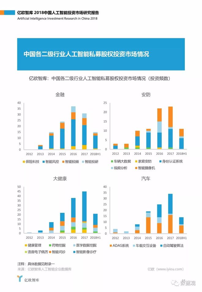 《中国AI器市场分析报告：市场规模、总结与论文研究》