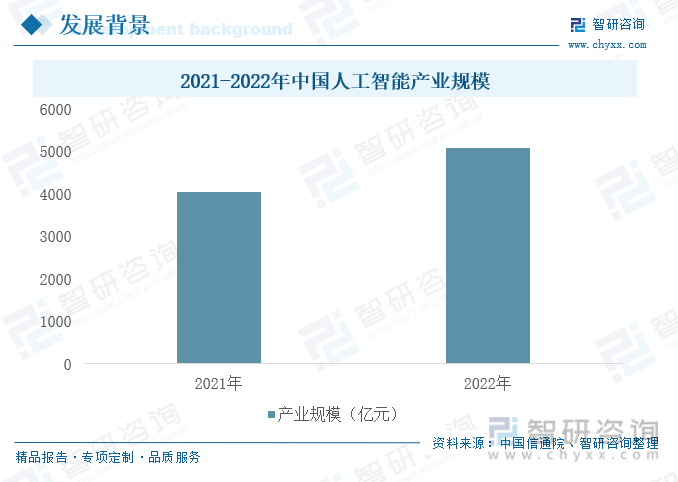 2023年中国AI技术在器行业应用深度解析及市场前景综述报告