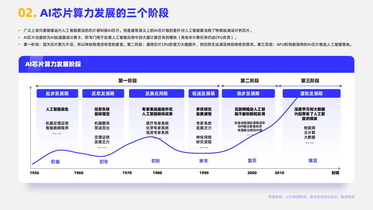 2023年中国AI技术在器行业应用深度解析及市场前景综述报告