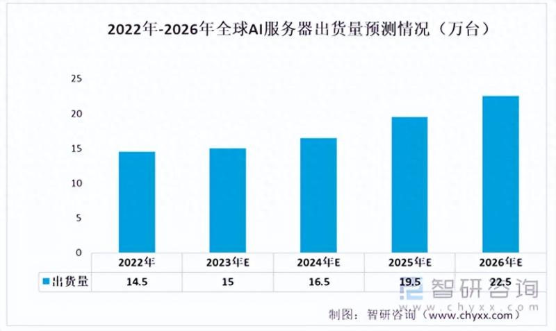 2023年中国AI技术在器行业应用深度解析及市场前景综述报告