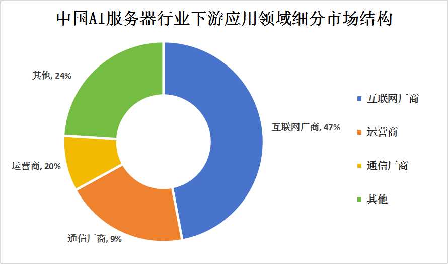 2023年中国AI技术在器行业应用深度解析及市场前景综述报告